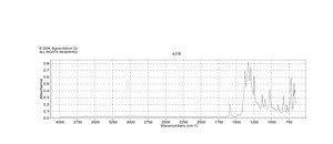 3,4-二氯苯基硼酸 ≥95%