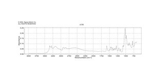 三（羟甲基）氨基甲烷 ACS reagent, ≥99.8%