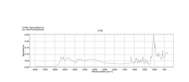 Trizma base, 77-86-1, ACS reagent, 252859, Sigma-Aldrich