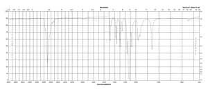 聚乙二醇单甲醚 average mol wt 350