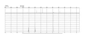 4-Methoxybenzoyl chloride 99%