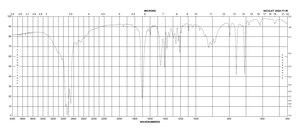 间甲基苯乙酸 99%