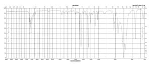 Benzyl chloride ReagentPlus®, 99%, contains ≤1% propylene oxide as stabilizer