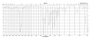 (R)-(+)-Pulegone 85%, technical grade