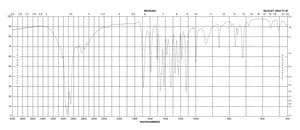 3,4,5-Trimethoxybenzoic acid ReagentPlus®, 99%