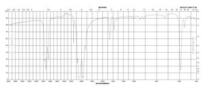Bromopentacarbonylrhenium(I) 98%