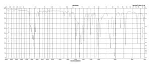2-Bromo-1,4-dimethylbenzene 99%