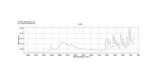 3-羟基-2-(羟甲基)吡啶 盐酸盐 technical grade, 85%