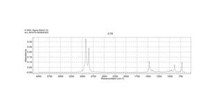 Dihexadecyldimethylammonium bromide 97%