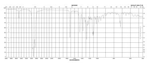 Aconitine ≥95% (HPLC), crystalline