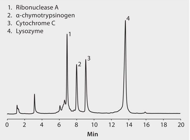 HPLC Analysis of Proteins on Proteomix® SCX-NP5 application for HPLC