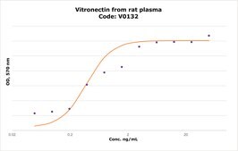 Vitronectin from rat plasma lyophilized powder, BioReagent, suitable for cell culture