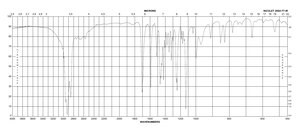 3-(3,4,5-三甲氧基苯基)丙酸 ≥98%