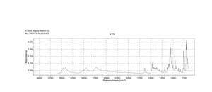 4-Diphenylmethoxy-1-methylpiperidine hydrochloride 95%