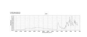 2′-脱氧胞苷 5′-单磷酸 Sigma Grade, ≥95.0%