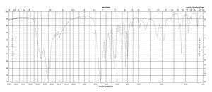 2,4-二羟基嘧啶-5-羧酸 95%