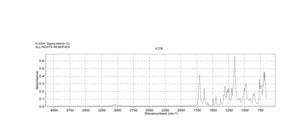 肉桂酸苄酯 ≥98%, stabilized