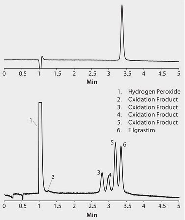 HPLC Analysis of Native and Oxidized Filgrastim on BIOshell™ A400 Protein C4 Column application for HPLC