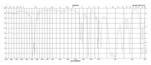 Chlorodimethylethylsilane 97%