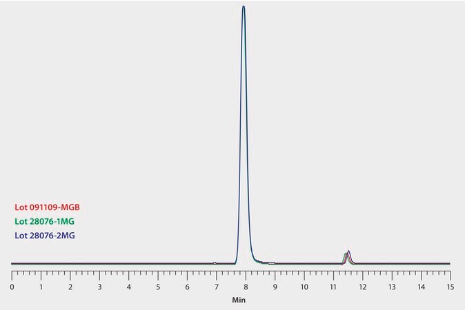 Lot-to-Lot Reproducibility of Monoclonal Antibody Analysis on Three Lots of Zenix® SEC-300 Columns application for HPLC