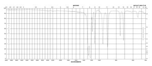 Heptafluoro-2-iodopropane 98%