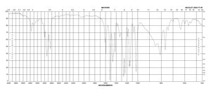 3,4-二甲氧基苯乙胺 97%