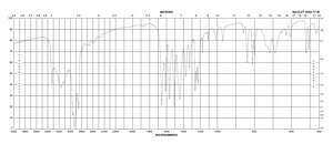4-Acetamidophenol 98%