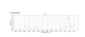 3-Ethoxy-1,2-propanediol 98%