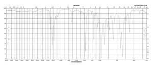 Propylene oxide-d6 ≥98 atom % D, 98% (CP), contains hydroquinone as stabilizer