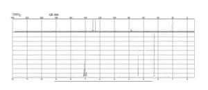 3-Methylbenzenethiol 95%