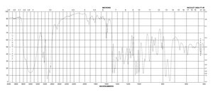 (R)-(-)-1,2,3,4-四氢-1-萘酚 99%