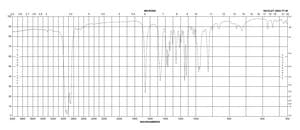 2,2′-异亚丙基双[(4S)-4-叔丁基-2-噁唑啉] 99%