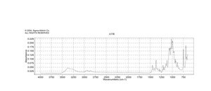(+)-(4,6-O-Benzylidene)methyl-α-D-glucopyranoside 97%