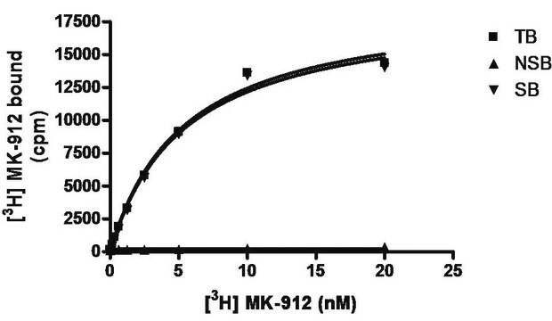 ChemiSCREEN Human &#945;2A Adrenergic Receptor Membrane Preparation Human alpha2A GPCR membrane preparation for Radioligand binding Assays &amp; GTP&#947;S binding.