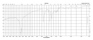Coproporphyrin I dihydrochloride synthetic