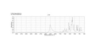 异氰酸 4-氯-3-(三氟甲基)苯酯 98%
