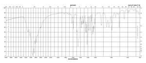 5-Methoxy-N,N-dimethyltryptamine