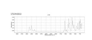 2-Nitrobenzenesulfonamide 98%