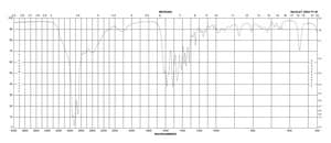 L-甲硫氨酸 from non-animal source, meets EP, JP, USP testing specifications, suitable for cell culture, 99.0-101.0%