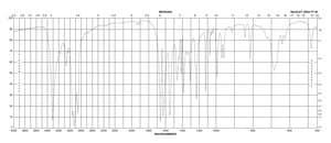 N,N′-Methylenebisacrylamide powder, Molecular Biology, suitable for electrophoresis, ≥99.5%