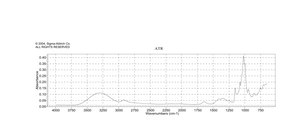 β-环糊精 水合物 99%