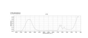 PAMAM Dendrimer, ethylenediamine core, Generation -0.5 solution 20 wt. % in H2O