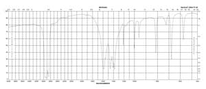 Sodium fumarate dibasic ≥99%