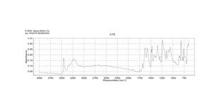 5-Chloro-2-hydroxybenzamide 95%