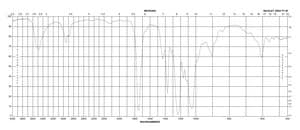 Cellulose acetate average Mn ~30,000 by GPC