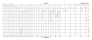 (1S)-(+)-10-Camphorsulfonic acid 99%