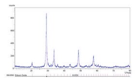 氧化铒(III) nanopowder, &lt;100&#160;nm particle size (BET), &#8805;99.9% trace metals basis