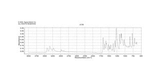 Benzocaine solution drug standard, 1.0 mg/mL in methanol, ≥98%