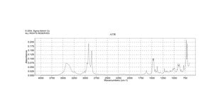 Benzalkonium chloride semisolid