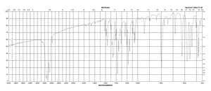 Dansyl chloride BioReagent, suitable for amino acid labeling, powder and chunks, ≥99% (HPLC)